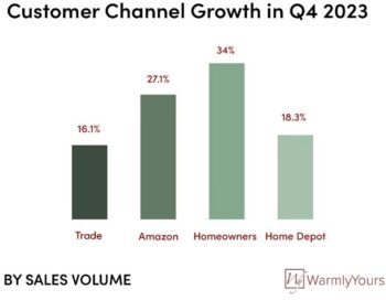 Industry Report: Trade Pros Drive Radiant Floor Heating Growth