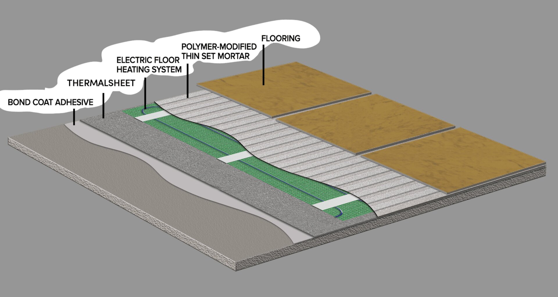 WarmlyYours Launches ThermalSheet, Increasing Supply of Company’s Floor Heating Insulating
