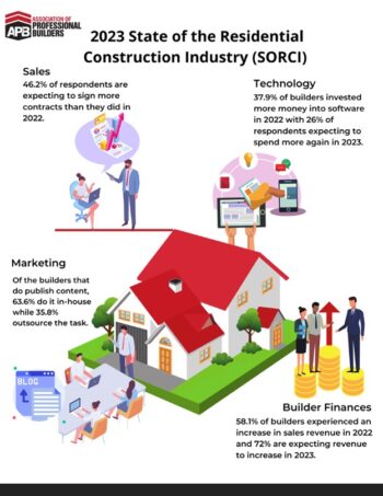 Annual SORCI Report Shows Positive Signs for 2023